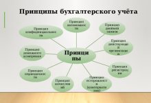 Photo of Как выбрать выгодный кредит?