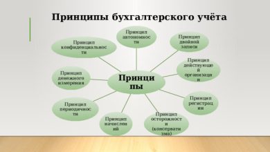 Photo of Как выбрать выгодный кредит?