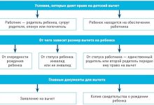 Photo of Рейтинг кредитных учреждений