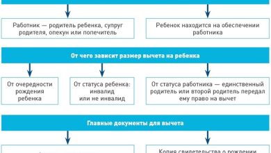 Photo of Рейтинг кредитных учреждений