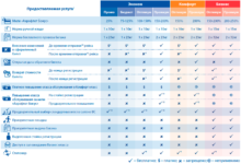 Photo of Преимущества покупки авиабилетов на Купи Билет