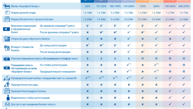 Photo of Преимущества покупки авиабилетов на Купи Билет